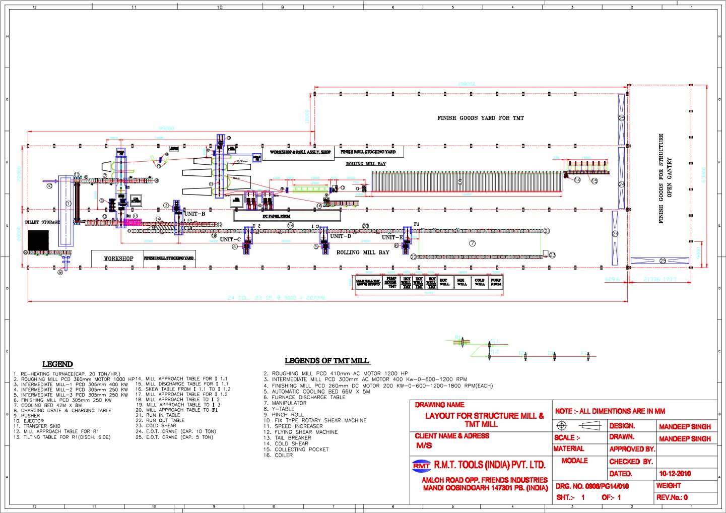 Rolling Mill Process Flow Chart