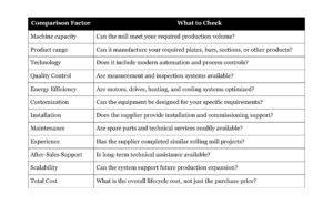 Checklist