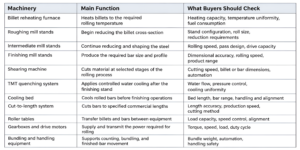 steel rolling machinery
