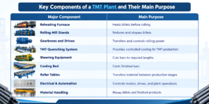 tmt plant